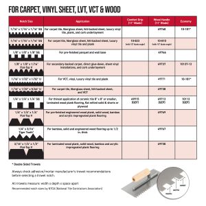 ROBERTS Economy Dual Notch Flooring Trowel