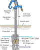 Simmons Hydrant Lengths